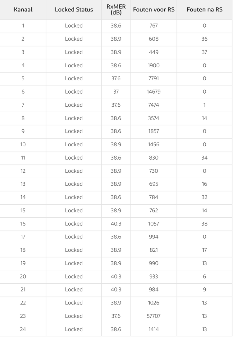 Screenshot 2021-09-23 at 16-59-56 Connect Box.png