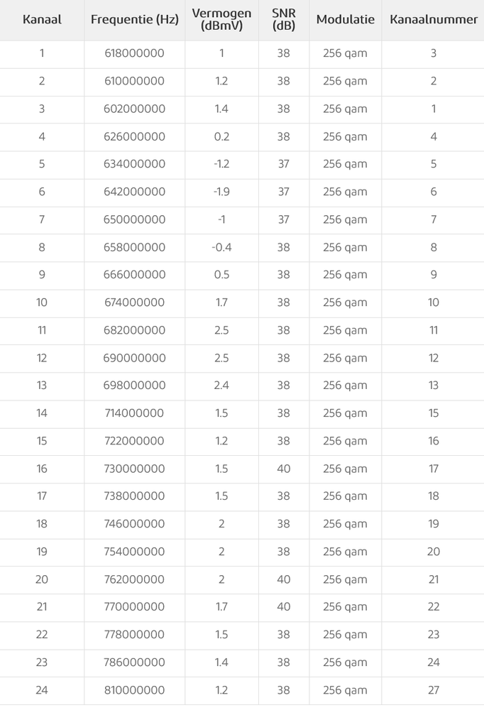Screenshot 2021-09-23 at 16-58-36 Connect Box.png