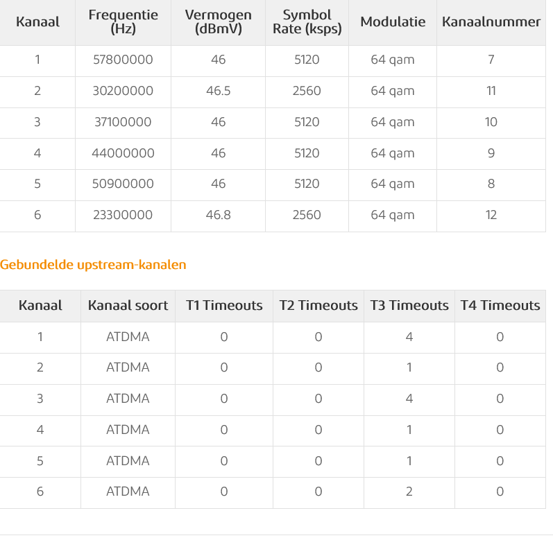 Screenshot 2021-09-28 at 18-40-18 Connect Box.png