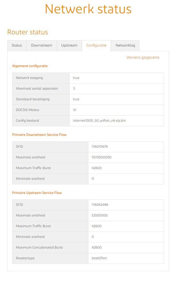 Configuratie
