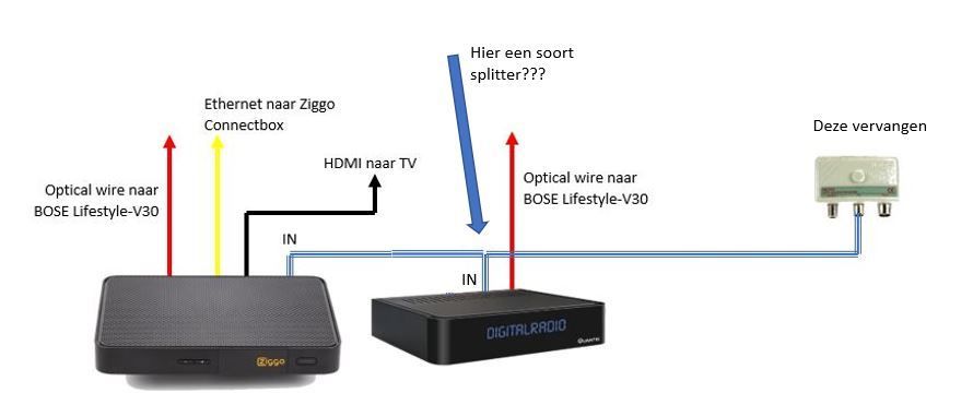 Aansluiting Next-Digitale radio.JPG