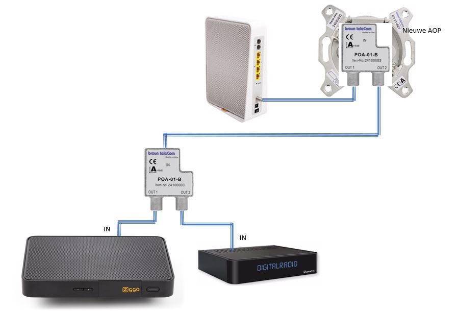 Nieuwe aansluiting.JPG