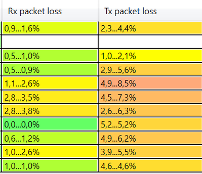 packetloss.png
