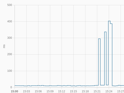 Dysan_0-1640024681770.png