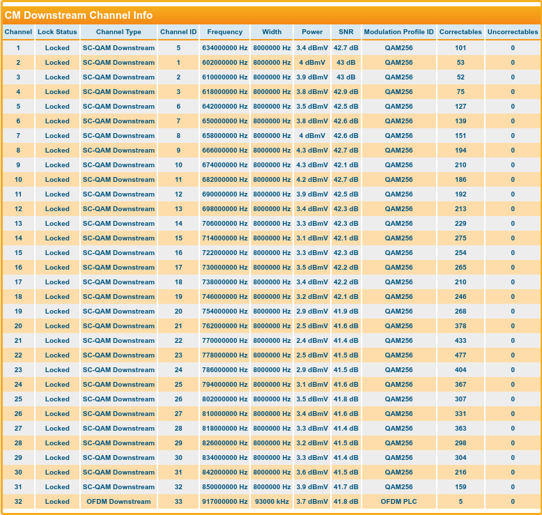 Screenshot 2022-04-04 at 15-34-30 Ziggo UBC1318ZG.png