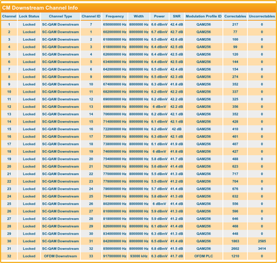 Screenshot 2022-04-08 at 10-51-11 Ziggo UBC1318ZG.png