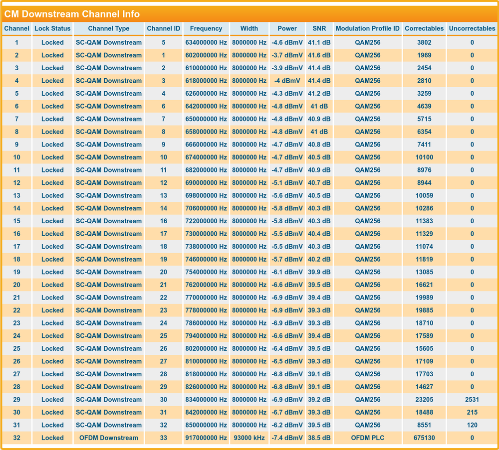 Screenshot 2022-05-04 at 21-54-15 Ziggo UBC1318ZG.png