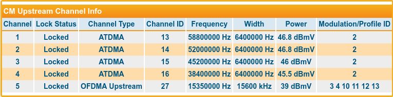 Screenshot 2022-05-10 at 12-45-10 Ziggo UBC1318ZG.png