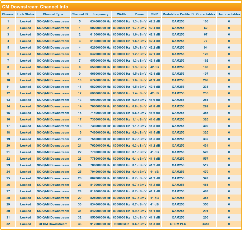 Screenshot 2022-05-10 at 12-45-02 Ziggo UBC1318ZG.png