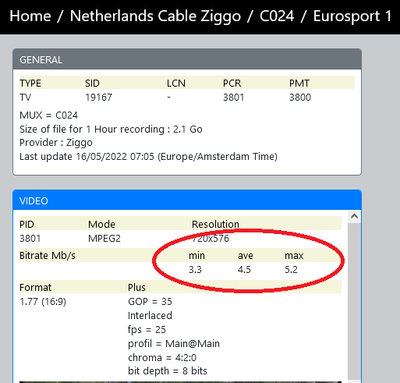 DVBC Bitrate Monitoring Eurosport 1 - C024.png