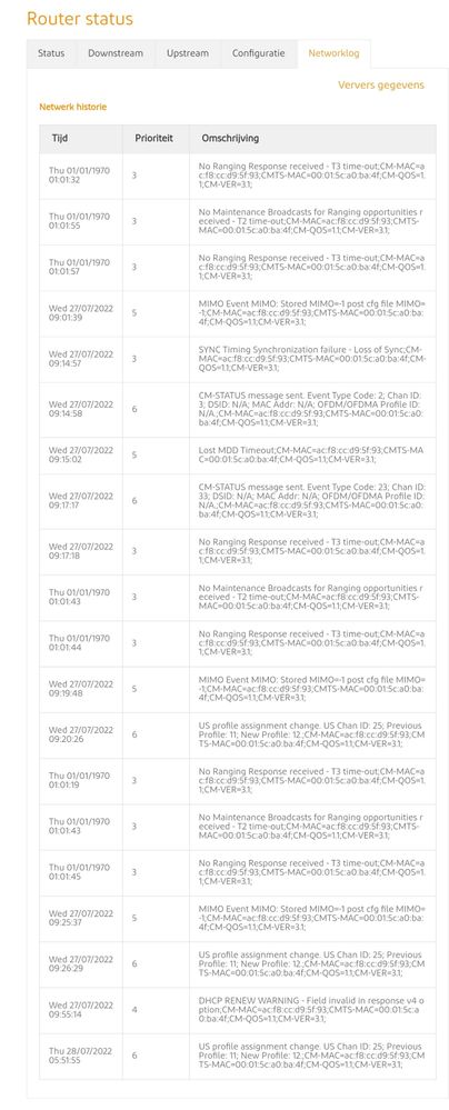 Network log