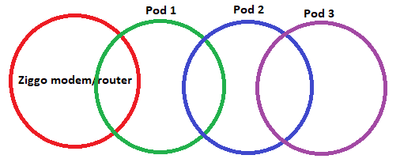 Wifi pod opstelling.png