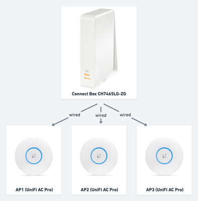 ziggo_ui_setup.png