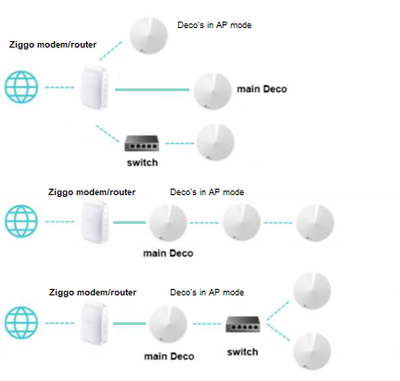 Voorbeeld 2 - Deco AP mode aansluiting.png