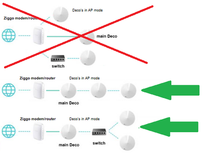 Voorbeeld 2 - Deco AP mode aansluiting.png