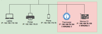 SmartDhcp range.png