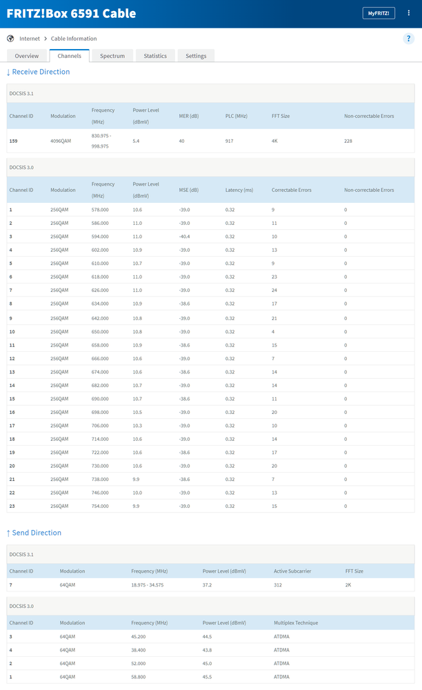 Fritz!box channels.png