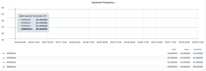 Upstream freq.png