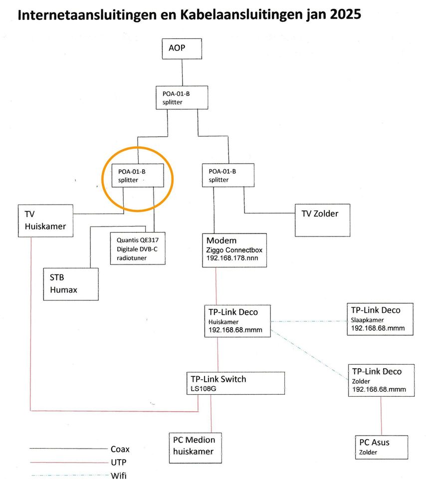 Internet TV Radio bekabeling 2025 (1).jpg
