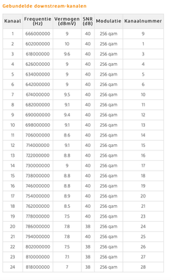 Schermafbeelding 2021-06-30 om 07.49.41.png